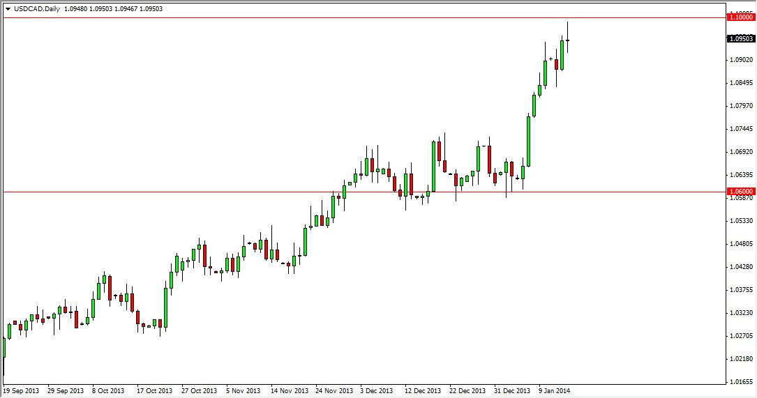USD/CAD
